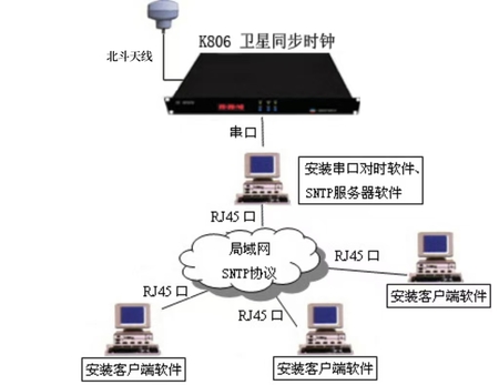K806-B-A串口授时图.jpg